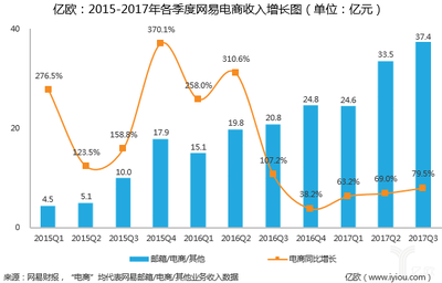 网易构建“六新”一体生态体系，引领电商行业新篇章