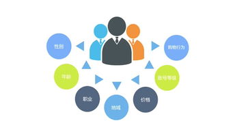 绝对干货 孕婴童用品电商行业大数据洞察与趋势分享